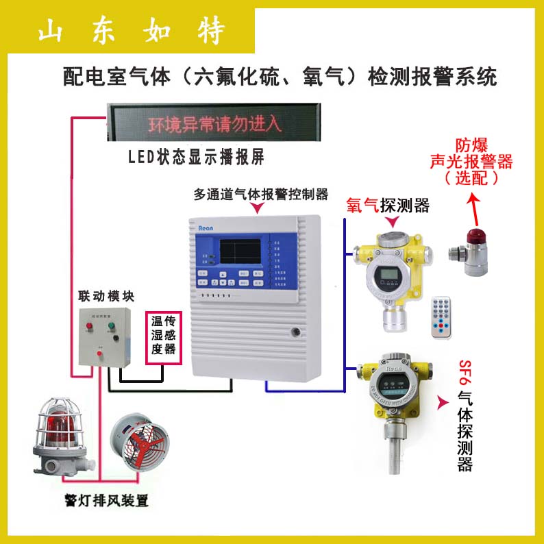 六氟化硫气体报警器